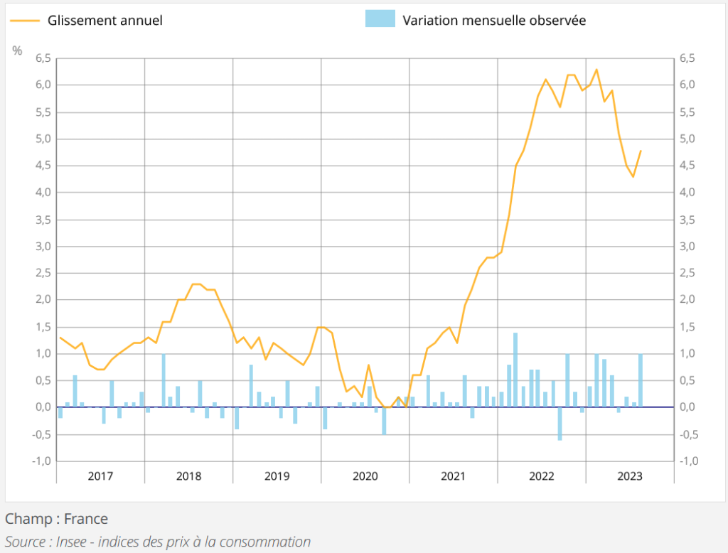 Prime Partage de la Valeur 2023 : Demande d&rsquo;ouverture de négociation